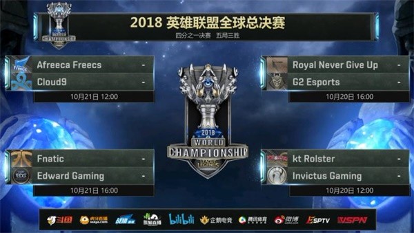 lols8总决赛8强赛程：AFsvsC9、RNGvsG2、FNCvsEDG、KTvsIG
