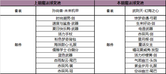 《王者榮耀》4月21日更新 昭君偶像歌手星元正式上線！