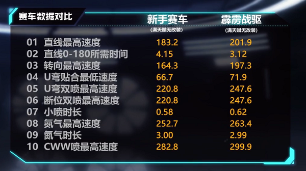 【马特车库】光能涌动 急速飞驰 A级赛车霹雳战驱介绍