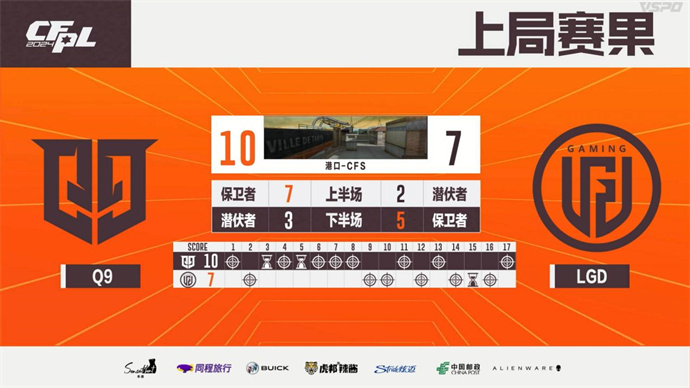 Q9力挫LGD雨寞首获全场MVP，eStar鏖战三局险胜EDG