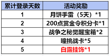 【福利活动】白露挂饰等你来拿！累计登录即可获取