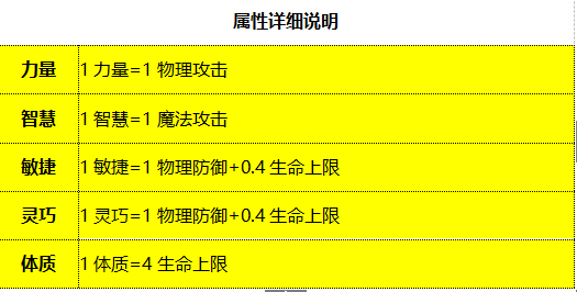 【FFOM研究院】你确定选对装备了吗?——刺客篇