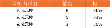 龙运亨通活动概率公示