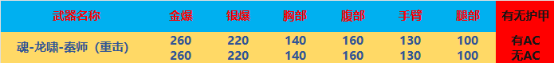 全方位评测：全新“秦师”系列武器，打造顶级“锐士”套装