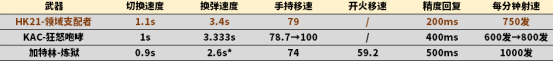 【全方位评测】领域展开，击碎灾变，全新HK21评测
