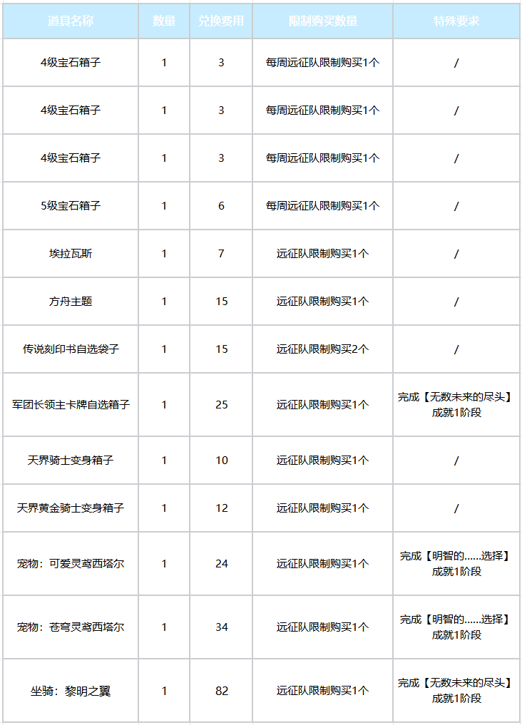 副本介绍丨深渊地牢「卡扬格尔」