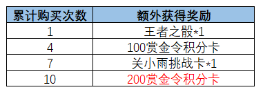 【掌火专属】超值奖励！扭蛋机掌火一元购来袭，累计参与获好礼！