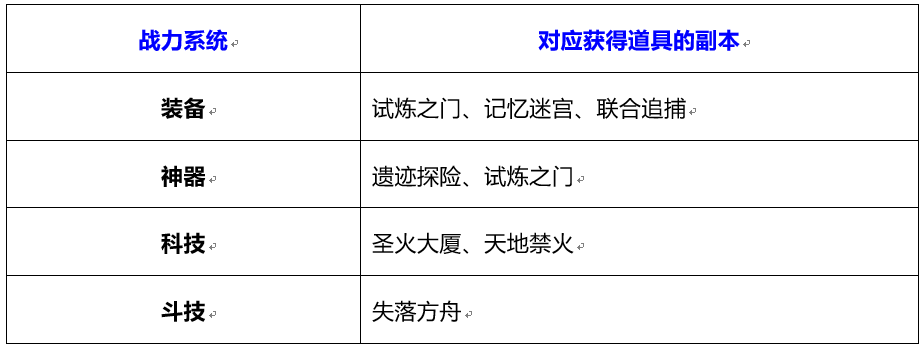 魂武者手游攻略大全：新手快速入门玩法图片7