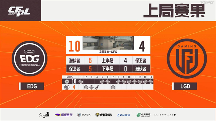 失心yh各五杀，EP复仇eStar，EDG直落两局带走LGD