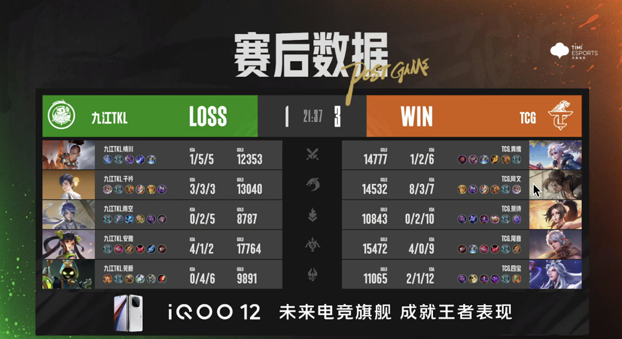 TCG战胜九江TKL，阿文宫本武藏抢龙三杀