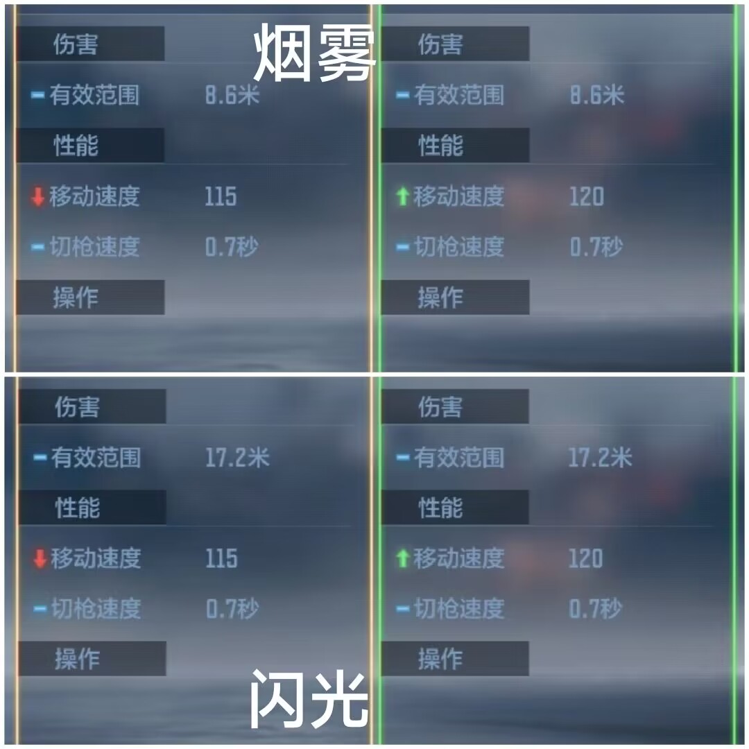 雷神降世，投掷套装全面详解