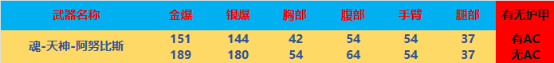 【全方位评测】超大容量兼具右键点射，新一代实用M14步枪