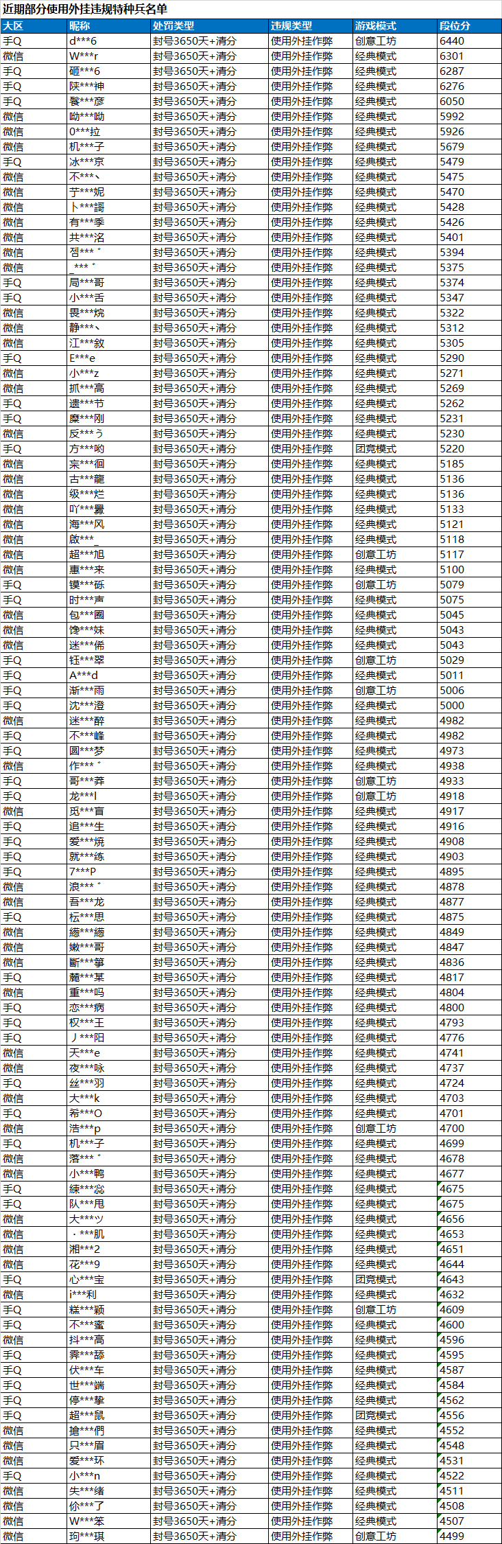 安全信息公告
