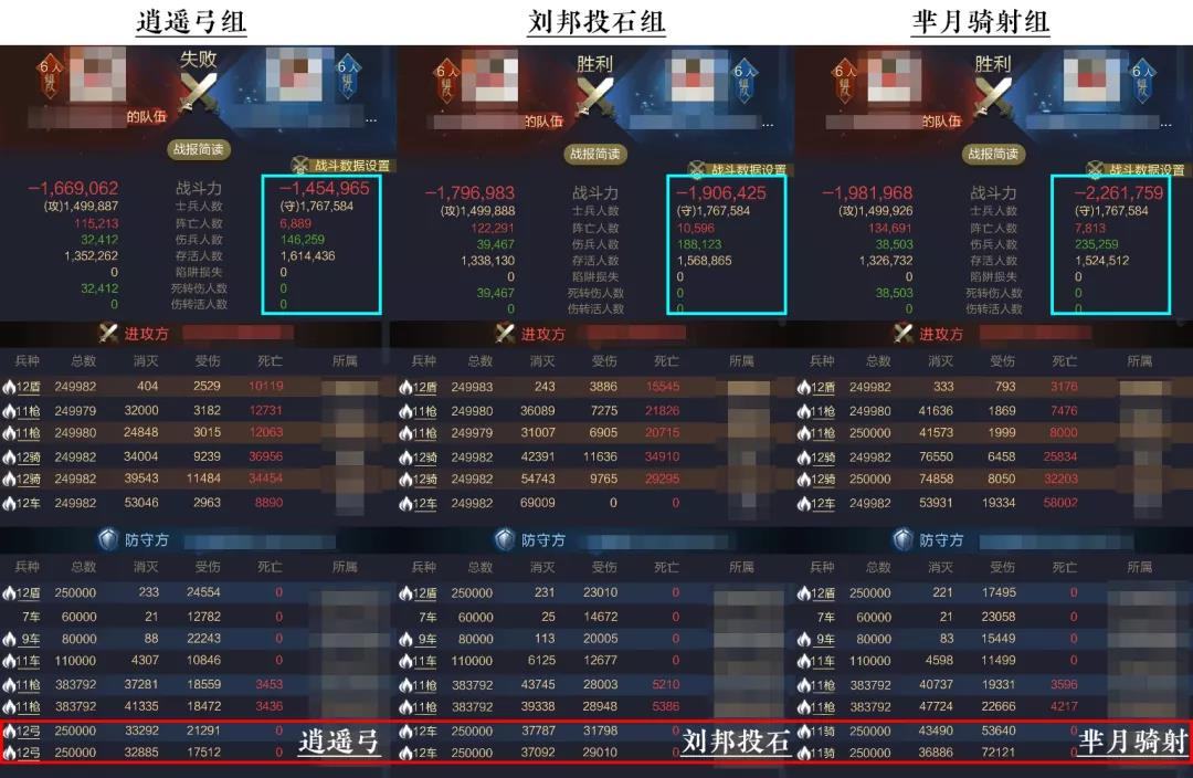 【攻略】秘诀：当前版本逍遥弓的正确用法