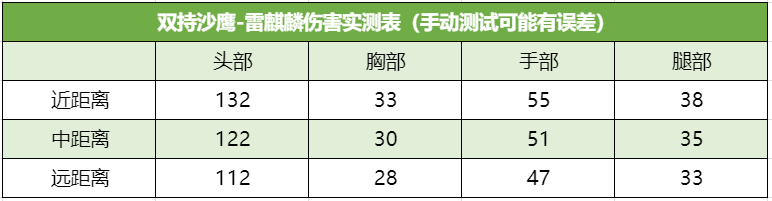 雷霆万钧横空出世，双持沙鹰-雷麒麟赏析测评！