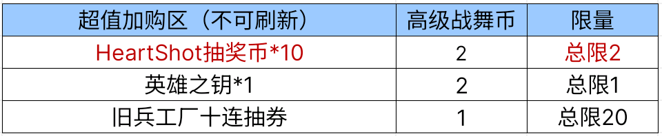 【活动爆料】霓裳战舞宝库来袭，贝雷塔-双簧管悠扬登场！