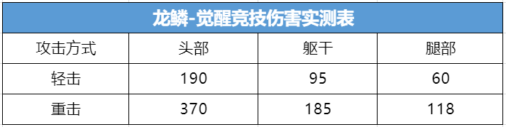 《武器赏析馆》龙年CFM币福利上新，宝刃龙鳞-觉醒测评！