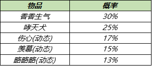 4月28日全服不停机更新：五五开黑节活动来袭，冰封战神逐梦之星返场