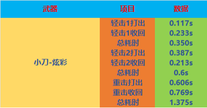 【全方位评测】外服系列引进，三款全新外观道具评测