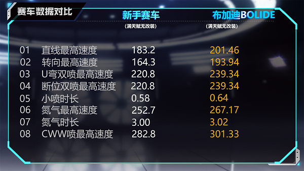 【马特车库】无与伦比 超跑之巅 A车布加迪BOLIDE详情介绍