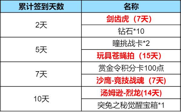 【活动速递】掌火9月积分好礼震撼开启，MK23-夜刃限时返场中！