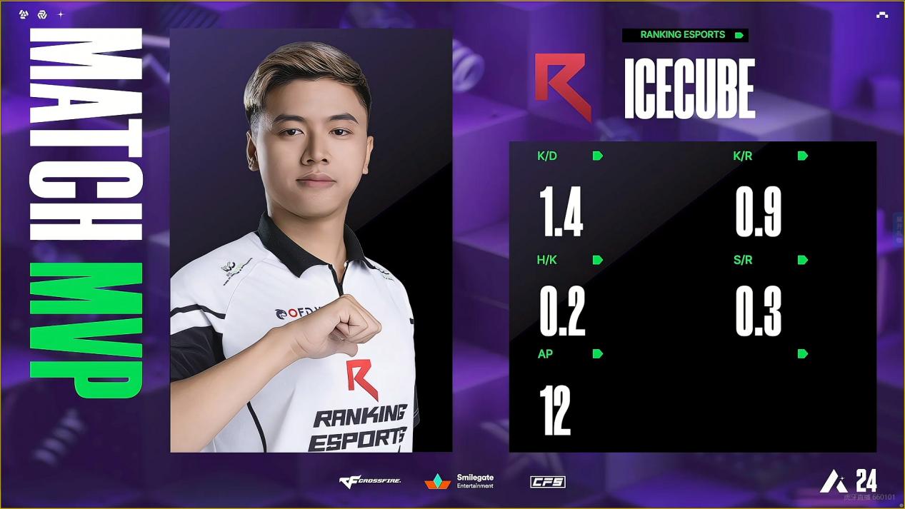 RK零封Q9赢得首胜！KZ击败CRH收获三连胜！