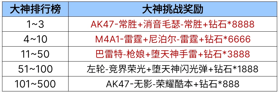 【活动爆料】常胜降临山海宝库，更有定军夺宝十连抽！