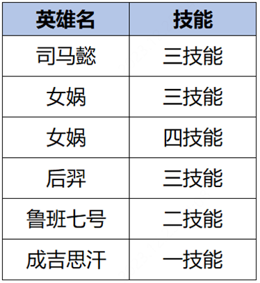 王者荣耀2024年1月4日更新了什么  1月4日正式服s34赛季更新公告[多图]图片33