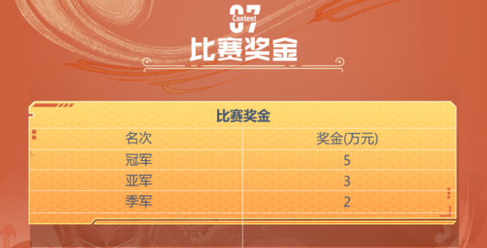 cfer可以登录快手,搜索房间号1317959611观看精彩直播,让我们为选手们