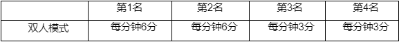 无尽狂潮来袭，幻灵战队出击