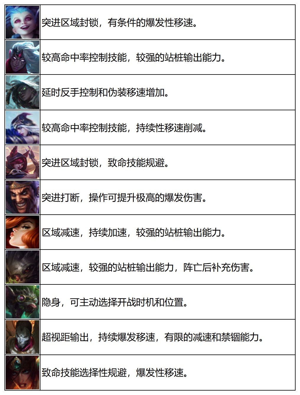 厄斐琉斯大型攻略(二)上分必备技巧---全武器掌控