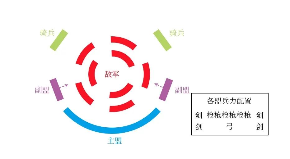 联盟学院 | 装“怂”也是大智慧！掉头就跑是为了干掉你！