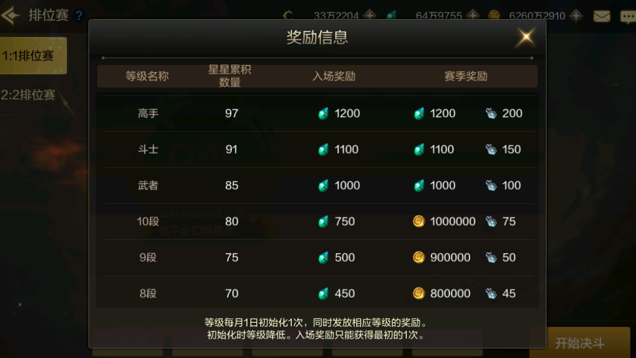 DNF手游如何快速获取金币？手把手教你快速捞金币，金币获取方式汇总图片9