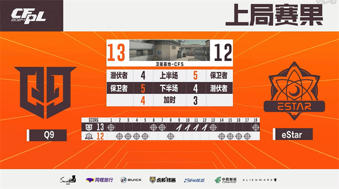 EP战胜EDG解锁三连胜，Koi双五杀Q9击败eStar