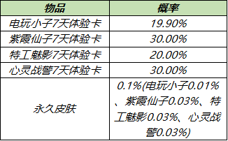 6月30日全服不停机更新：南京Hero久竞冠军活动开启