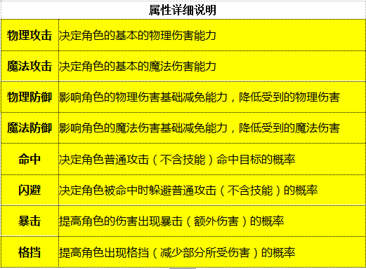 【FFOM研究院】你确定选对装备了吗?——刺客篇