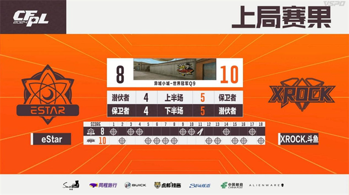 EP7分惊天逆转胜LGD，YDSS率领eStar险胜XROCK