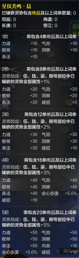 告别迷茫一图读懂灵势系统