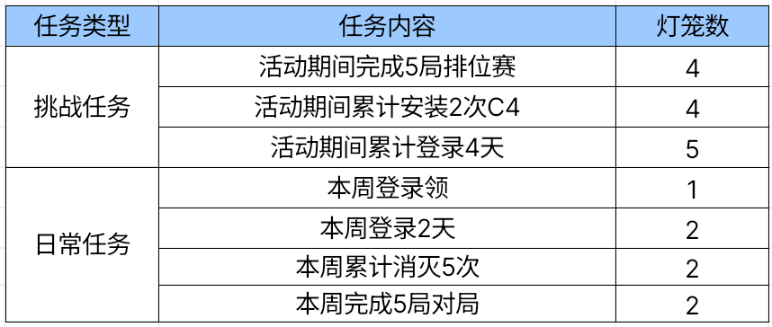 【活动爆料】元宵灯谜会庆佳节，煮汤圆背饰呆萌放送！