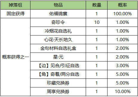 提功力的绝佳助力福星祈愿活动开启