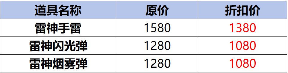 【活动爆料】金秋商城好货上新，雷神投掷套装全民钻石购！