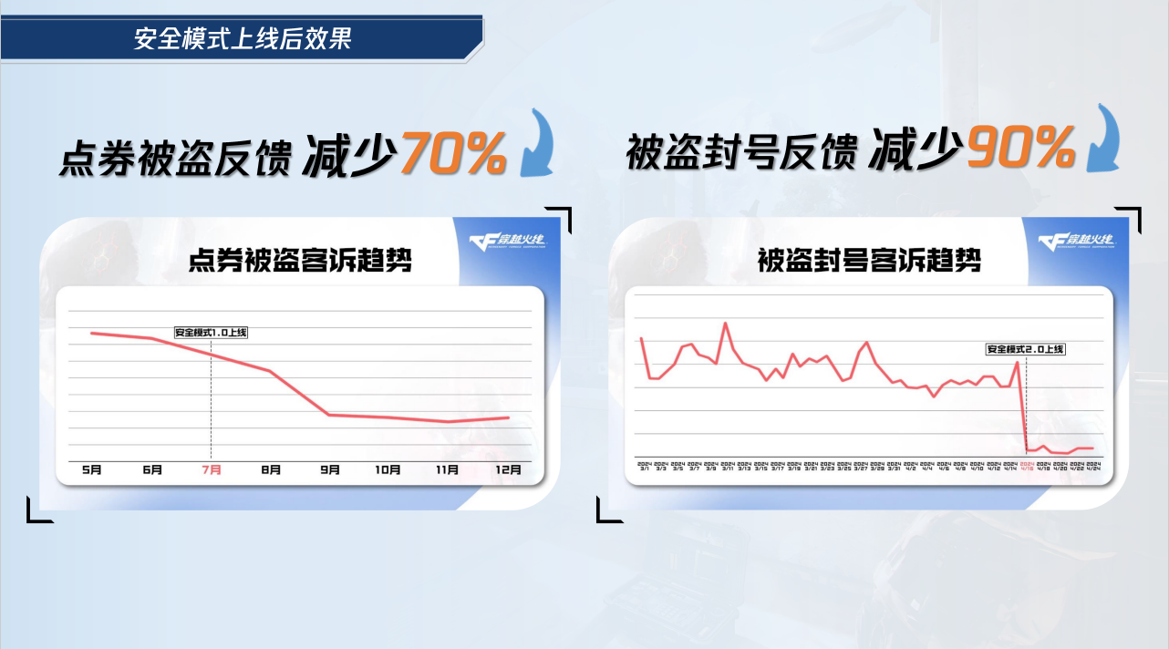 【策划有话说-线下交流会回顾】柔性减免上线，源武器2.0来了！