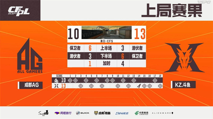 Wn99五杀BS击败WE，成都AG苦战三局险胜KZ