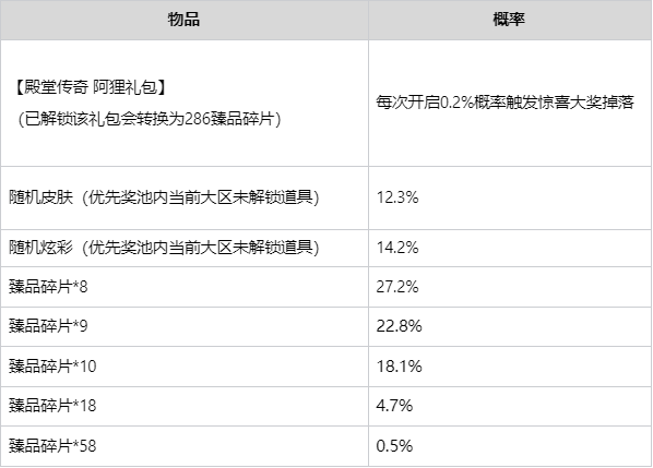 名人堂臻品宝箱活动现已上线