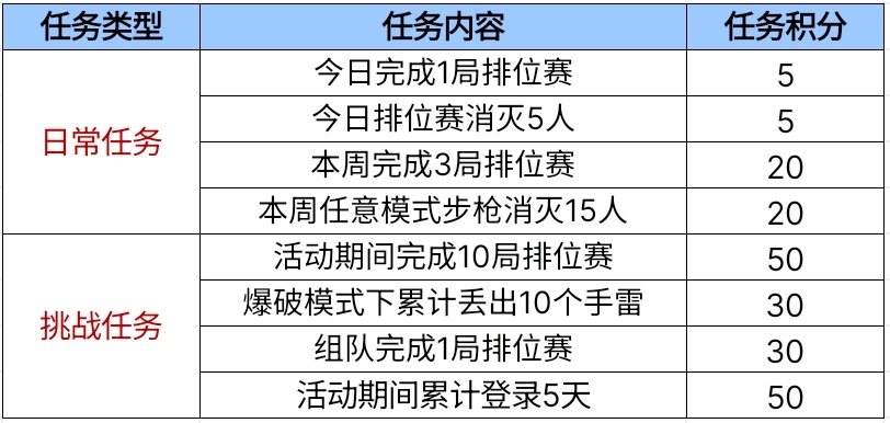 七夕活动火热开启，众多好礼等你来拿