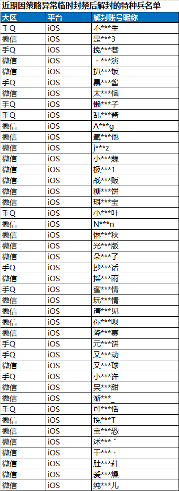 安全信息公告