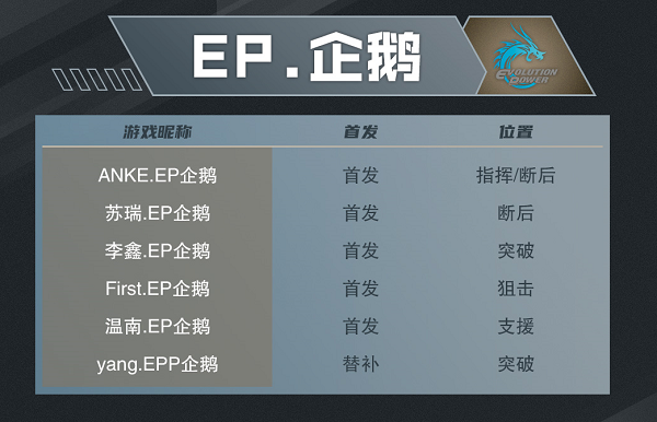 [穿越火线] 10.2看点：BS与AG打响精英战，R.LGD与KZ首出战