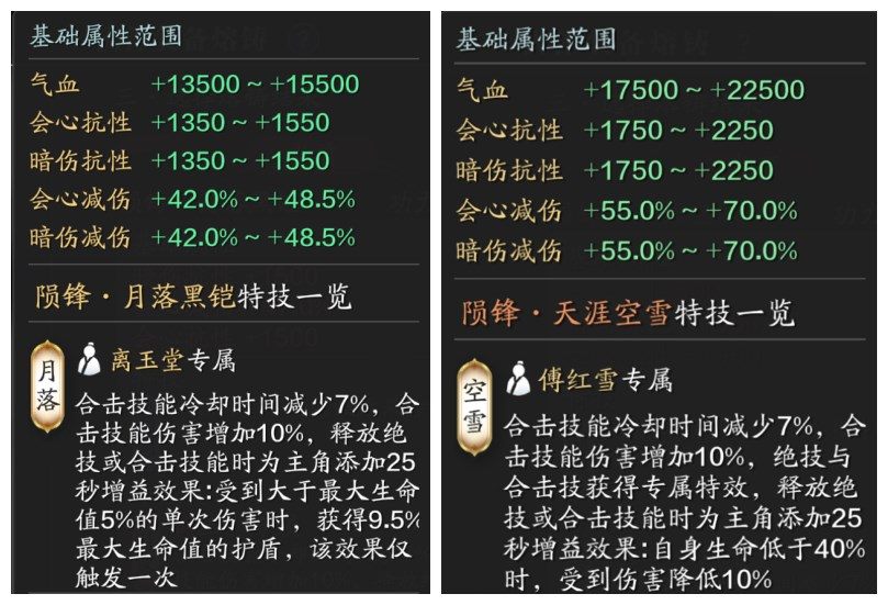 新区伙伴如何选择？来看看这篇让你在江湖少走弯路！