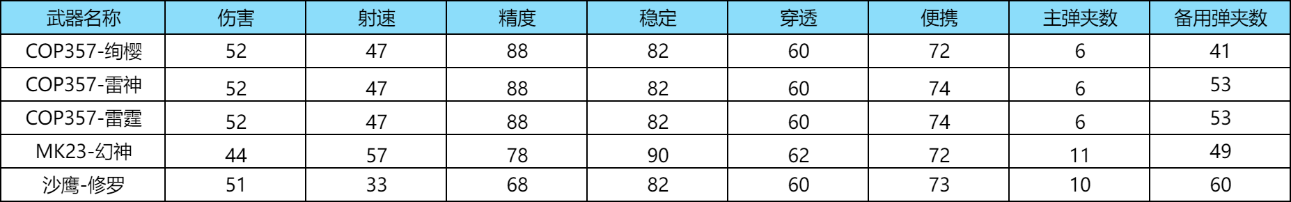 【武器评测】老兵经典系列，COP357-雷神测评！