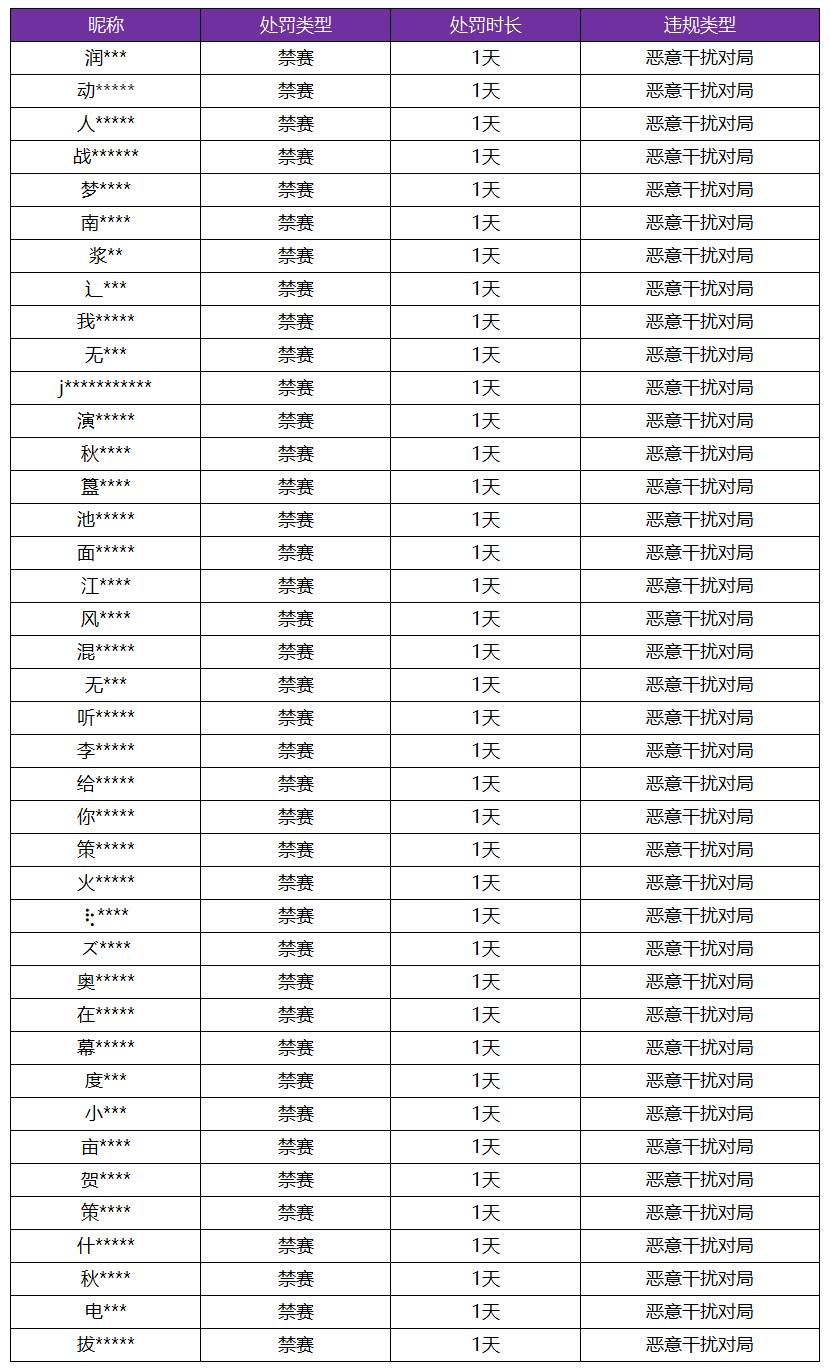 4月3日恶意干扰对局专项打击公告